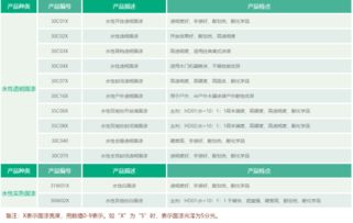 佳德寶曼水性木器漆 引領家具涂裝環保新紀元